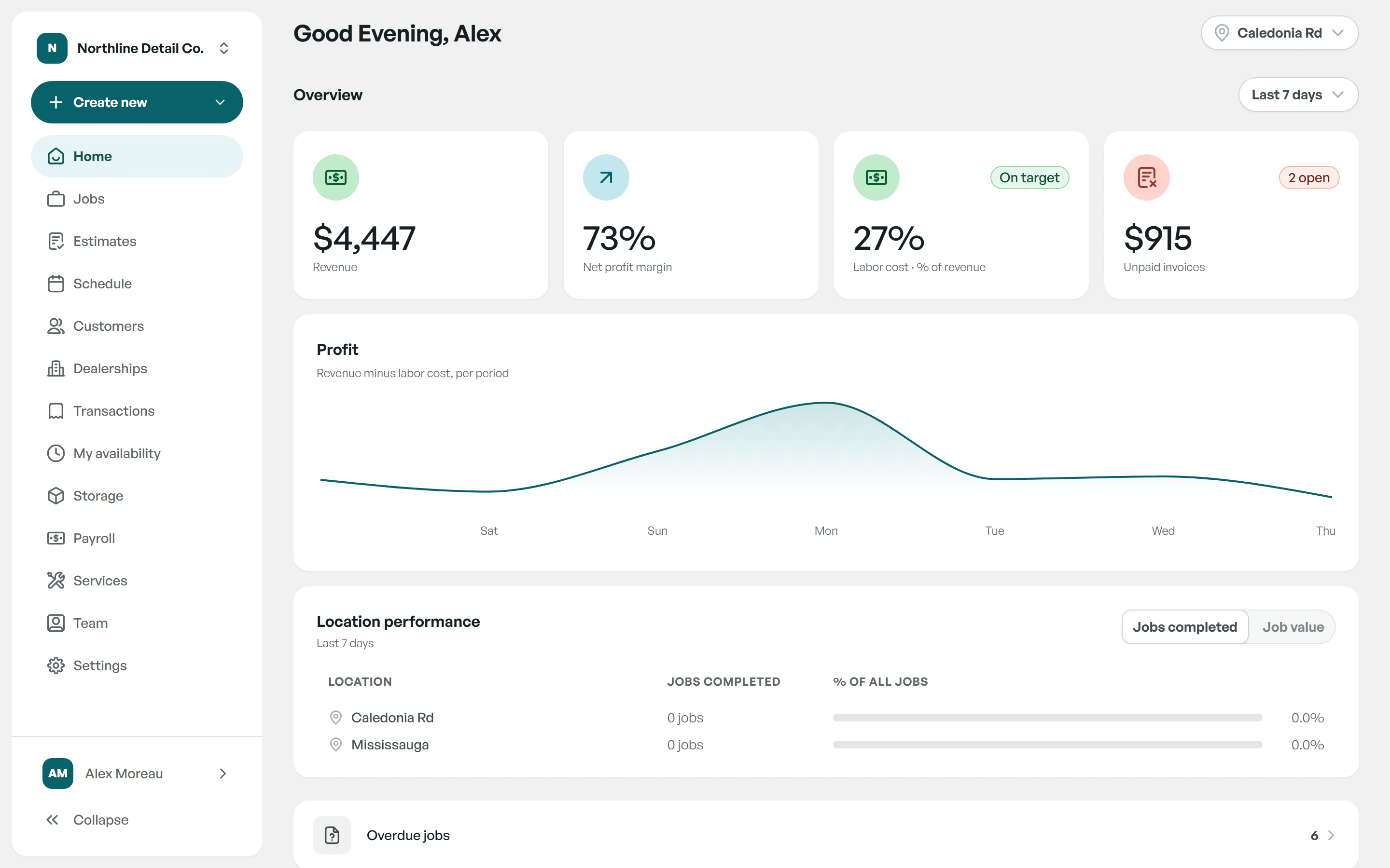 Concorso dashboard with revenue, profit, labour costs and location performance